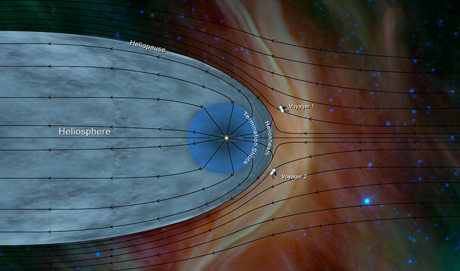 A diagram of Voyager 2 leaving the heliosphere