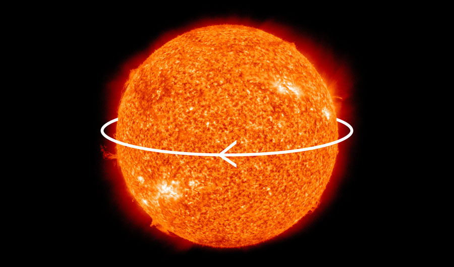 Illustration of Sun Rotation