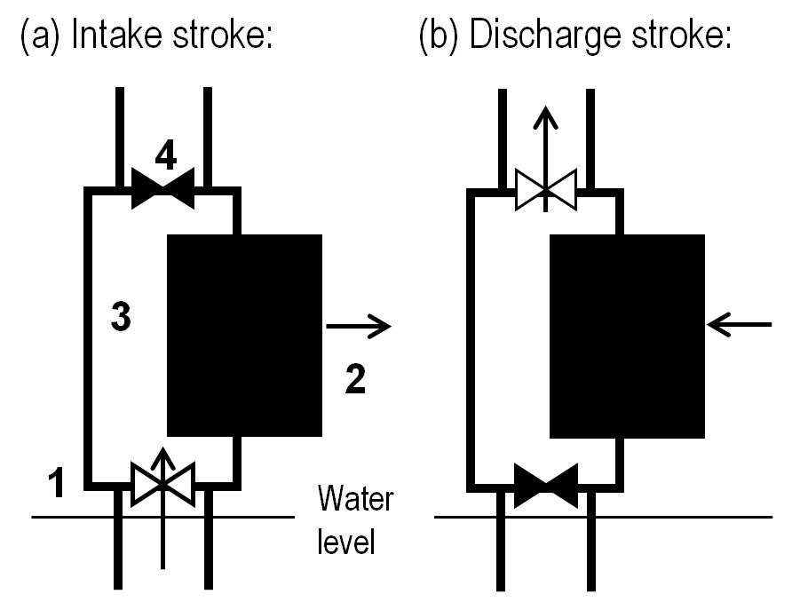 plunger pump diagram