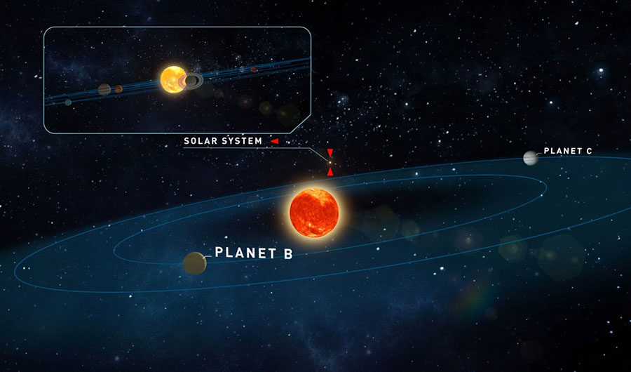 new Earthlike sister planets remarkably close to home