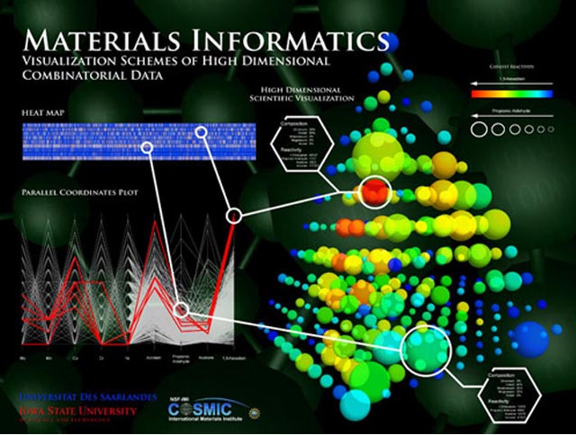 materialsinformatics