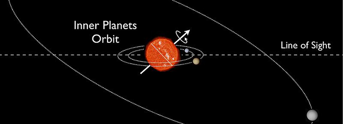 Graphical sketch of the Kepler-56 system.