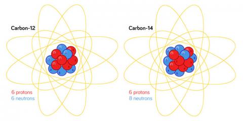 Carbon atoms