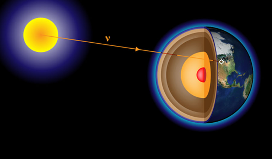 Illustration of neutrinos from sun penetrate Earth