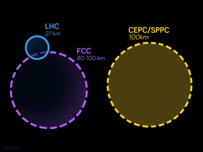 FCC diagram