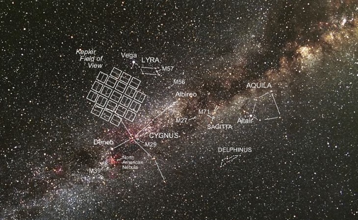 Field of view for the Kepler spacecraft
