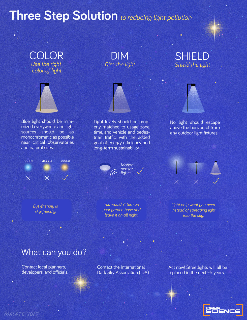 Light pollution infographic
