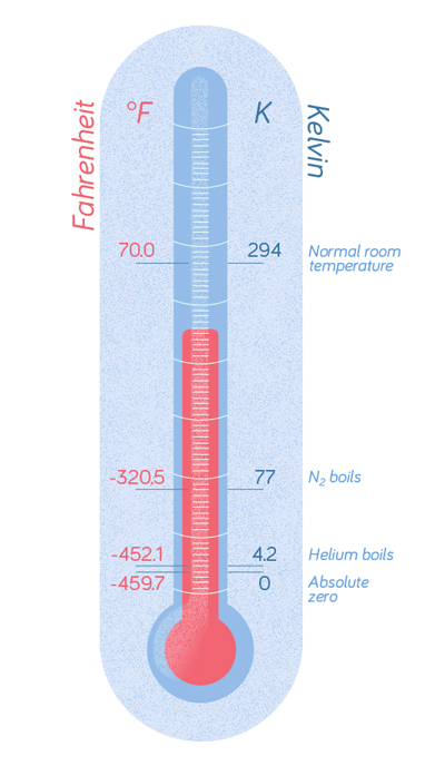 Thermometer illustration